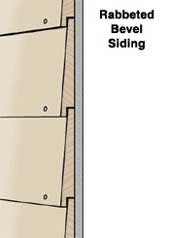 Clapboard Siding Picture